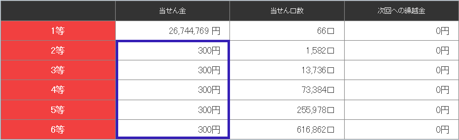 totoBIG抽選結果
