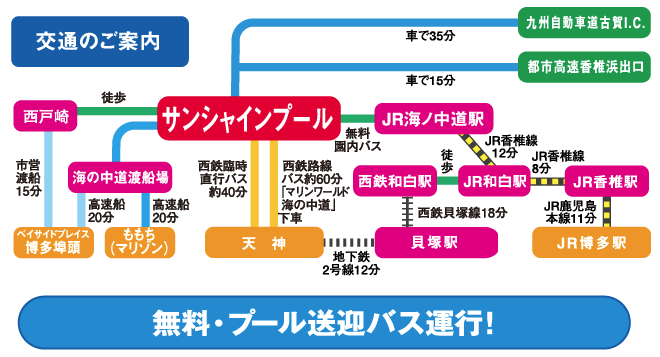 所要時間
